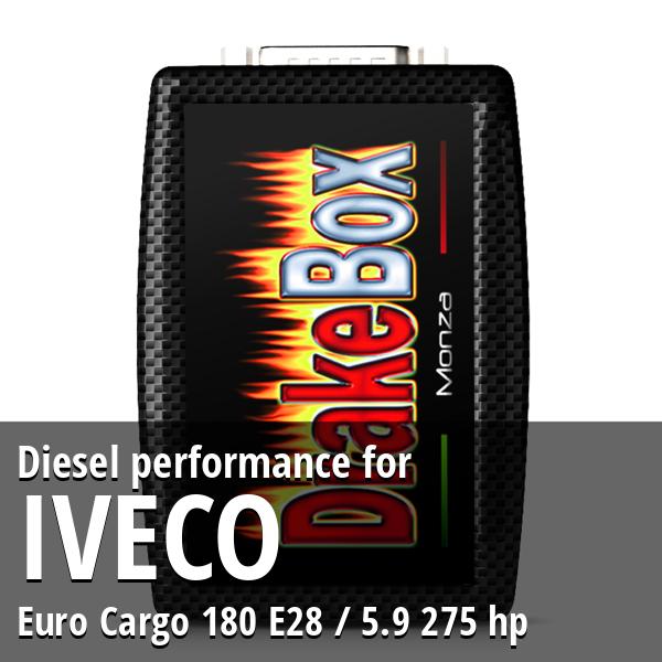 Diesel performance Iveco Euro Cargo 180 E28 / 5.9 275 hp