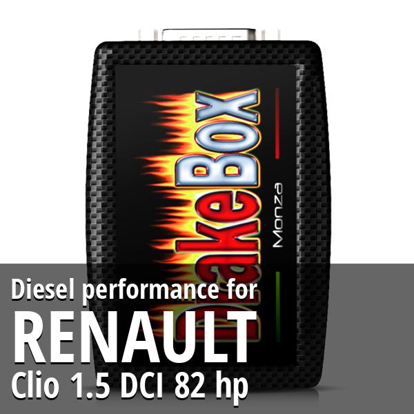 Diesel performance Renault Clio 1.5 DCI 82 hp