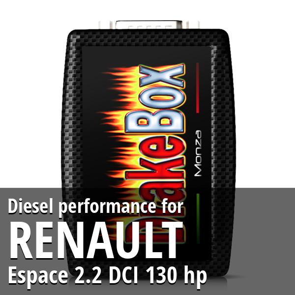 Diesel performance Renault Espace 2.2 DCI 130 hp